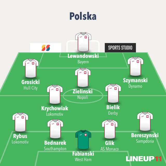 Proponowany skład Polski na mecz z Austrią